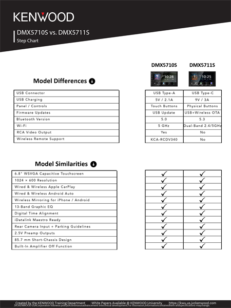DMX5710S vs. DMX5711S Step Chart