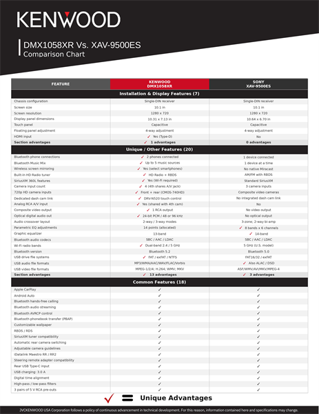 DMX1058XR Vs. Sony XAV-AX9500ES Comparison Chart